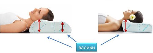 Как выбрать анатомическую подушку